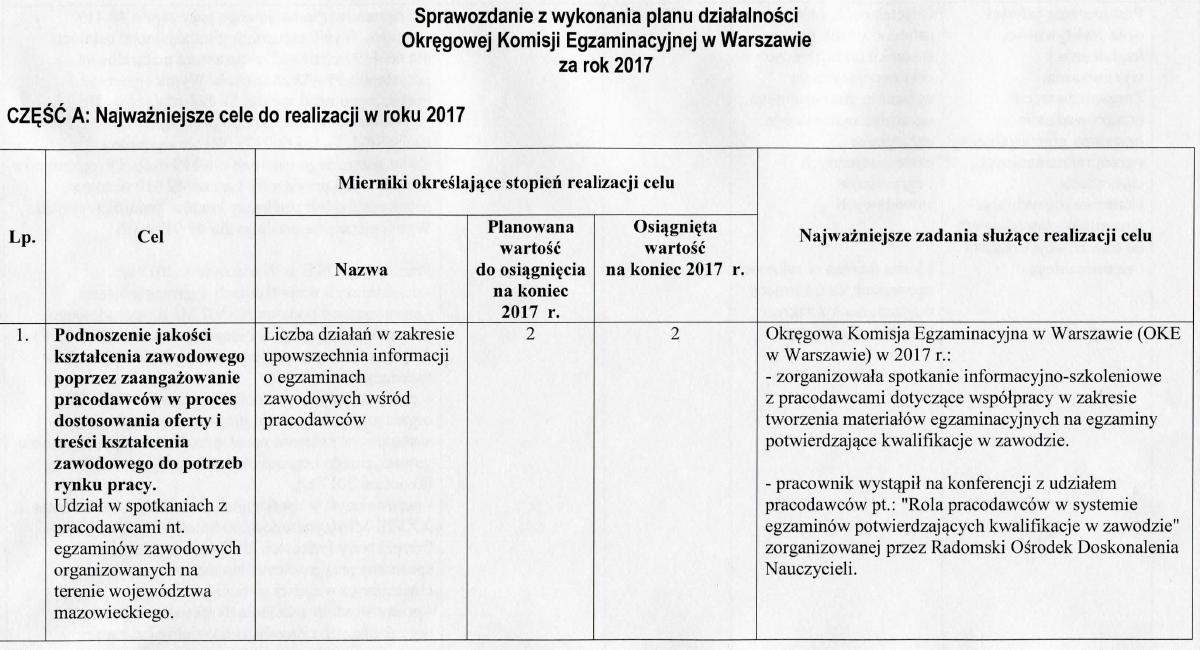 Miniatura dokumentu: Sprawozdanie-z-wykonania-planu-dzialalnosci-2017