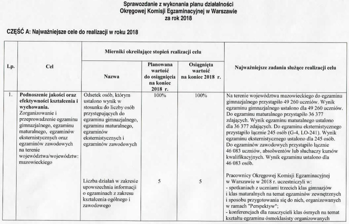 Miniatura dokumentu: Sprawozdanie-z-planu-dzialalnosci-za-rok-2018
