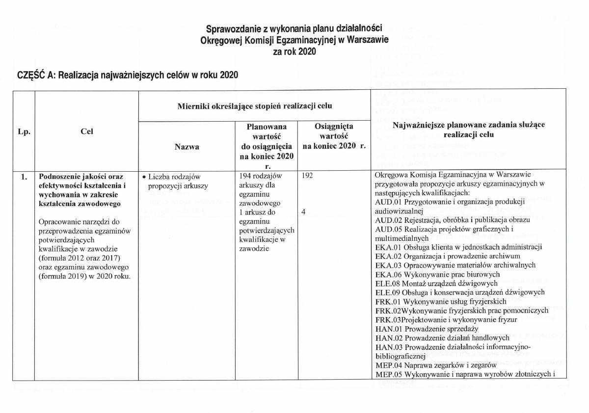 Miniatura dokumentu: Sprawozdanie-z-wykonania-planu-dzialanosci-za-2020
