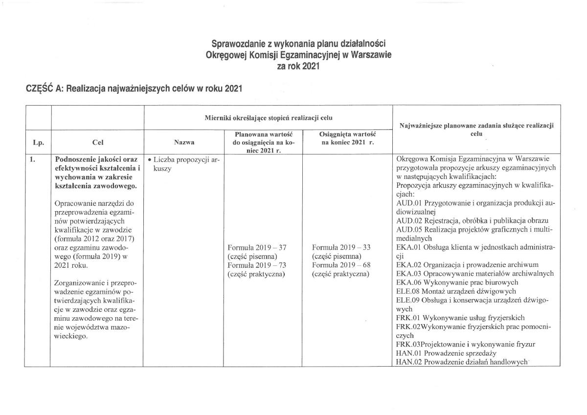Miniatura dokumentu: Sprawozdanie-z-wykonania-planu-dzialalnosci-za-rok-2021