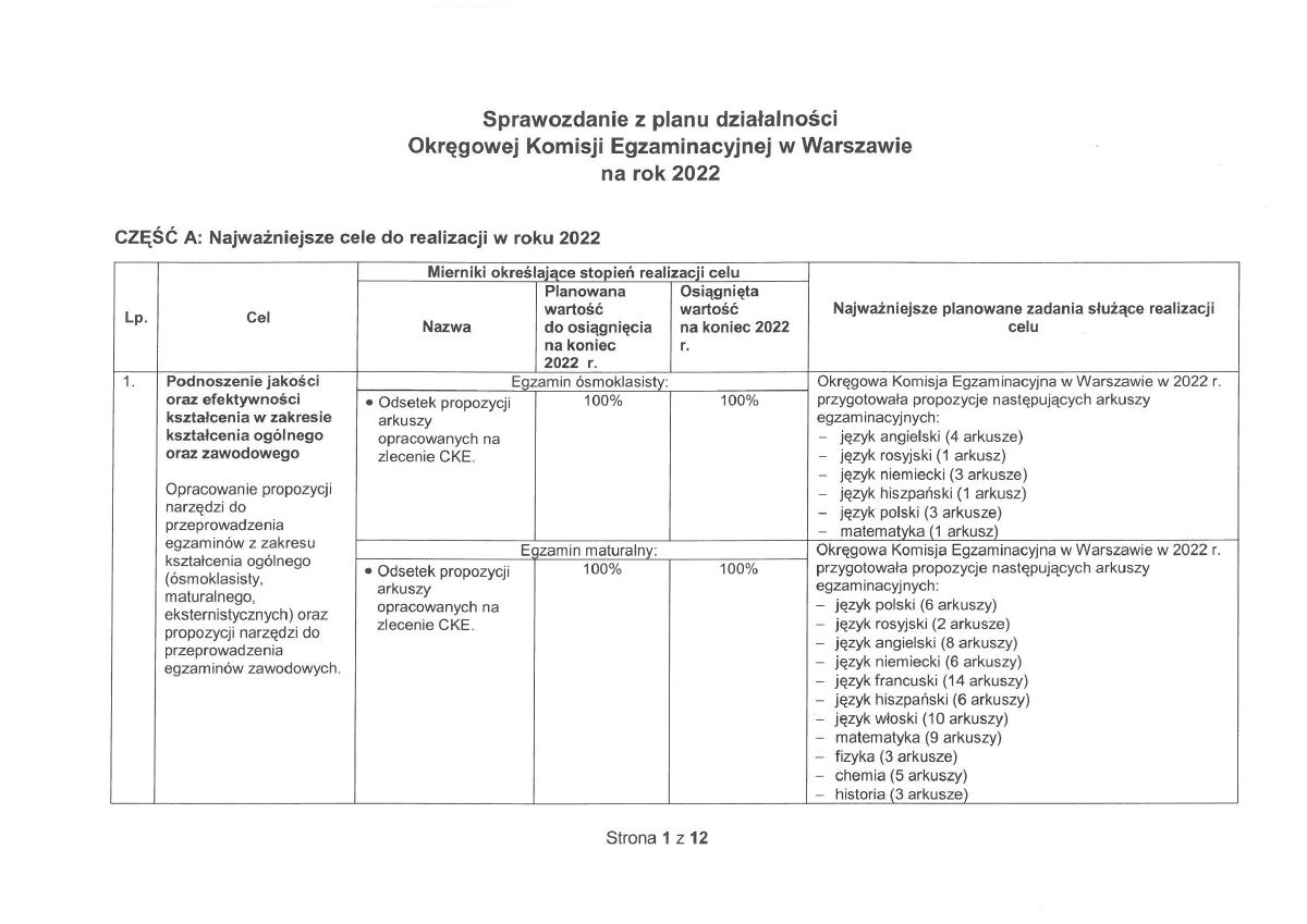 Miniatura dokumentu: Sprawozdanie-z-planu-dzialalnosci-za-rok-2022