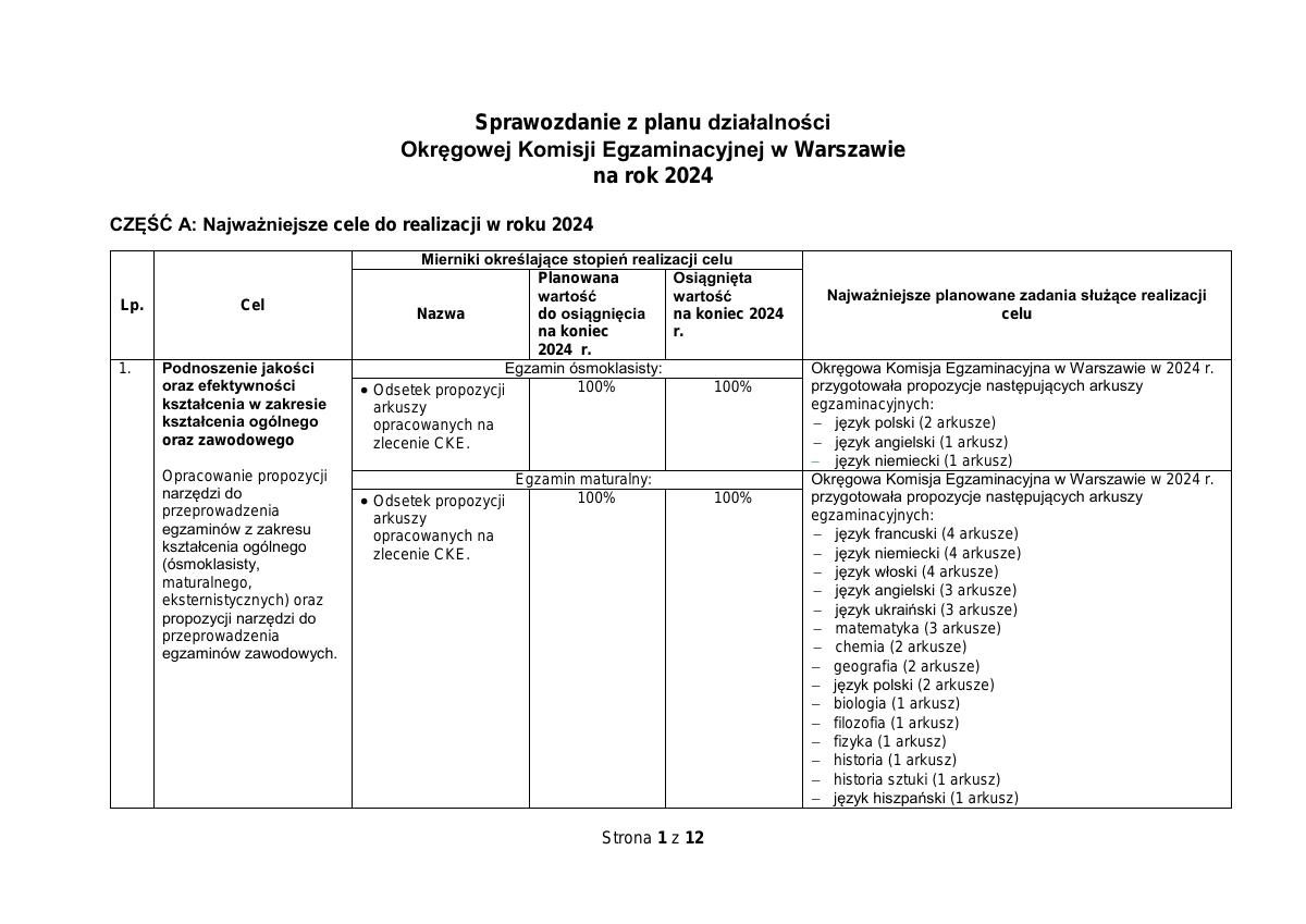 Miniatura dokumentu: Sprawozdanie-z-realizacji-planu-dzialalnosci-za-rok-2024