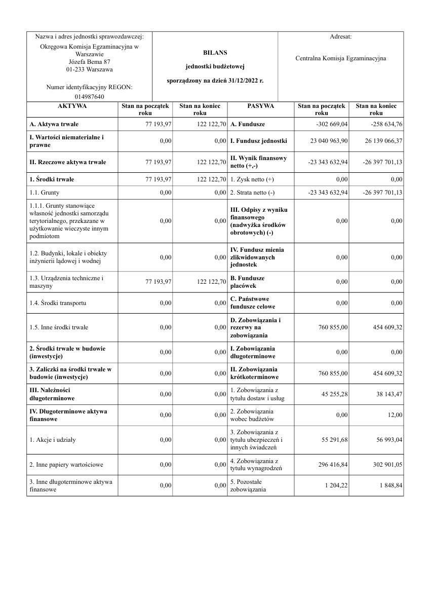 Miniatura dokumentu: bilans-2022-pdf