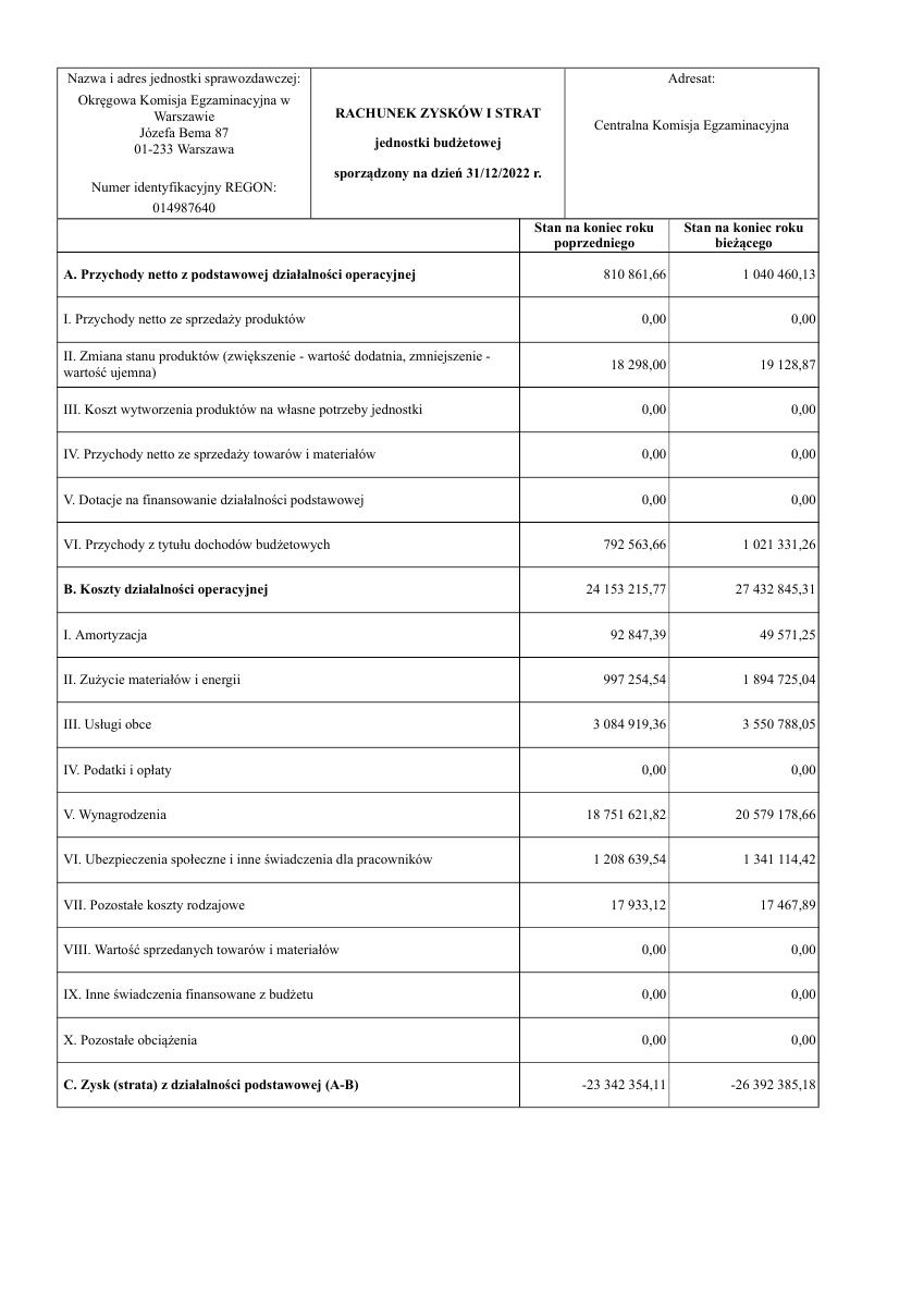 Miniatura dokumentu: Rachunek-zyskow-i-strat-2022-pdf