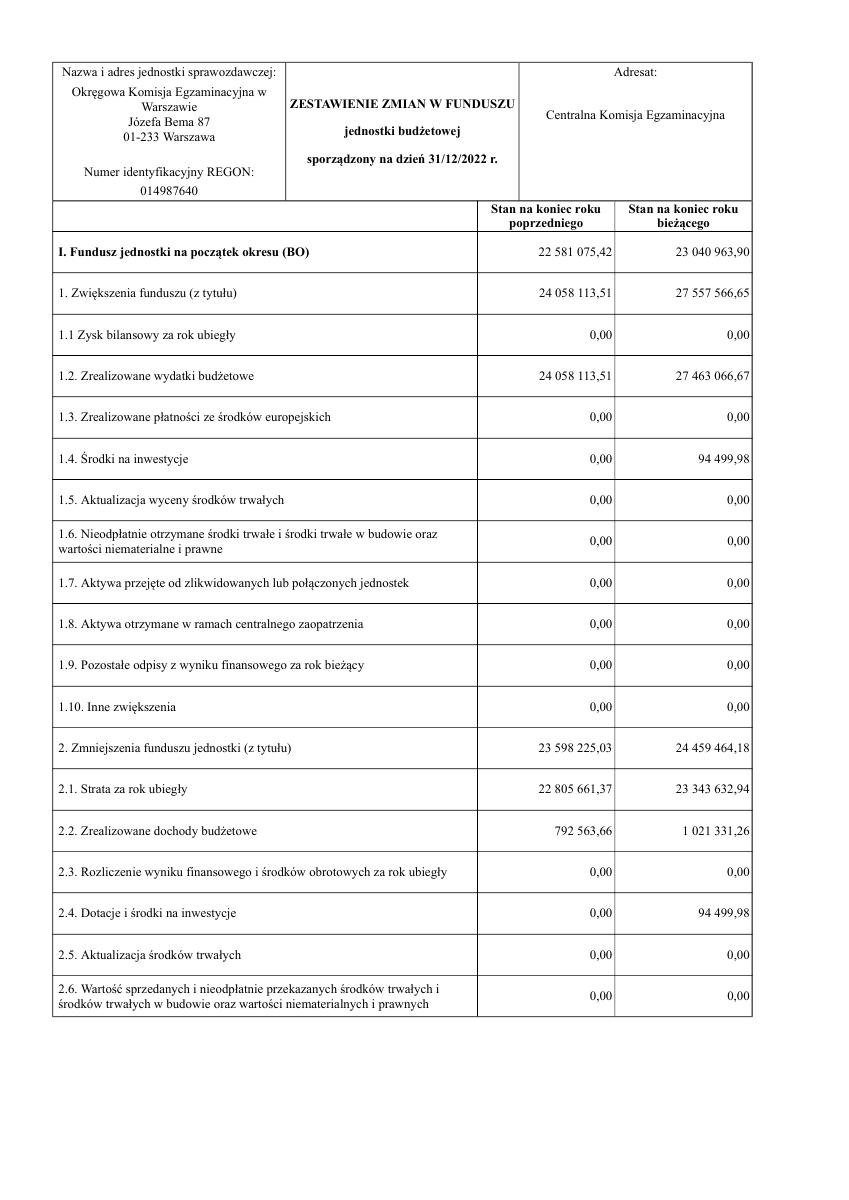 Miniatura dokumentu: Zestawienie-zmian-w-funduszu-2022