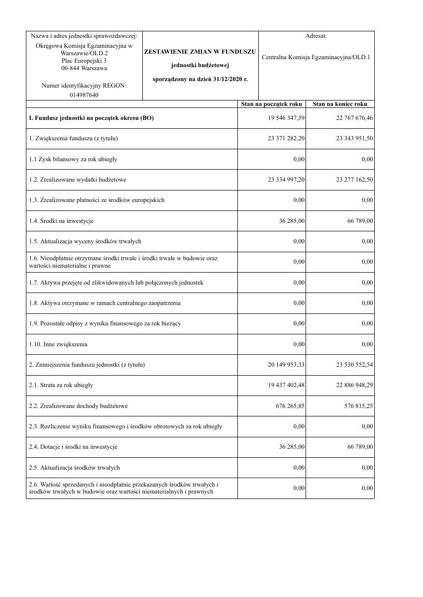 Miniatura dokumentu: Zestawienie-zmian-w-funduszu-2020